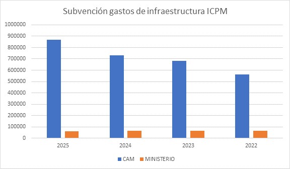Portal de Transparencia ICPM